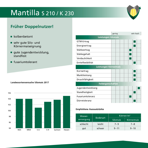 AGRAVIS Mantilla